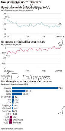 Investimento no 1 trimestre