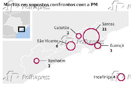 Mortos em supostos confrontos com a PM