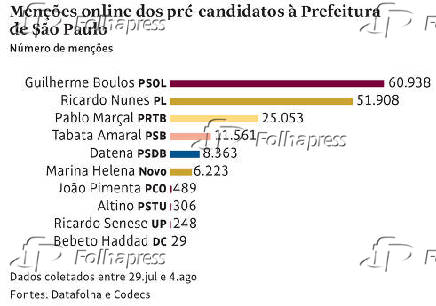 Menes online dos pr-candidatos  Prefeitura de So Paulo