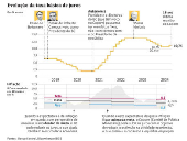 Evoluo da taxa bsica de juros