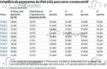Calendrio de pagamentos do IPVA 2022 para carros e motos em SP
