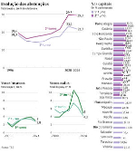 Evoluo das abstenes, votos brancos e nulos no Brasil