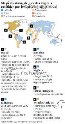 Mapa do status de moedas digitais emitidas por bancos centrais (CBDCs)