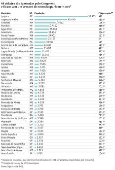 44 cidades so ignoradas pelo Congresso e ficam sem um centavo de emendas parlamentares