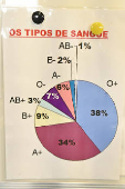 Dia Nacional do Doador de Sangue