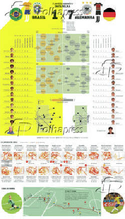 Especial Brasil 1 x 7 Alemanha - 10 anos