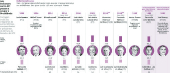 Especial Presidentes do Brasil - Infogrfico