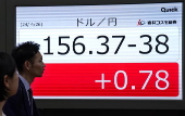 Japanee yen fell below 156.70 yen level against US dollar temporarily after Bank of Japan announced to maintain monetary policy