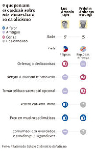 O que pensam os cardeais sobre seis temas-chave no catolicismo