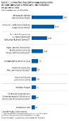 Entidades sem fins lucrativos com maior valor de contratos com o Ministério do Trabalho no governo Lula