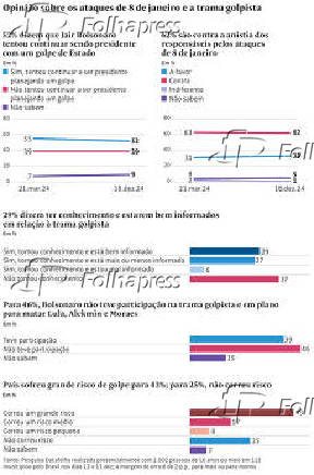 Opinião sobre os ataques de 8 de janeiro e a trama golpista