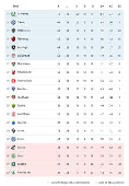 Tabela do Campeonato Brasileiro
