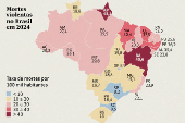 Número de mortes violentas no Brasil chega a mínima histórica