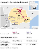 Concessões das rodovias do Paraná
