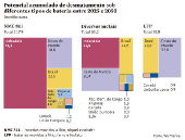 Potencial acumulado de desmatamento sob diferentes tipos de bateria entre 2025 e 2050