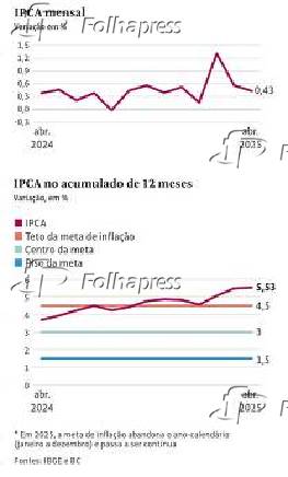 Infográfico