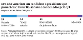 Eleições 2025