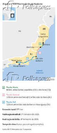O que é o Anel Ferroviário do Sudeste