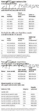 Entenda o saque-aniversário e os empréstimos