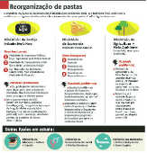 Reorganização das pastas
