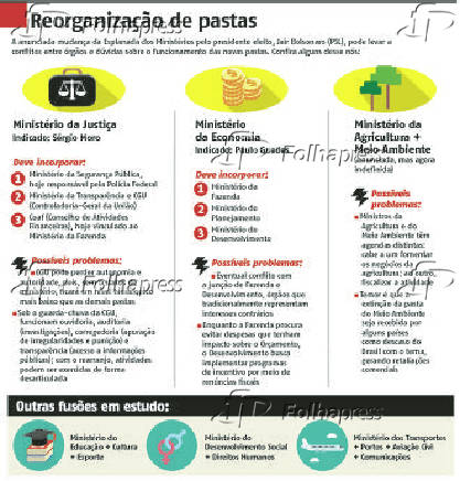 Reorganização das pastas