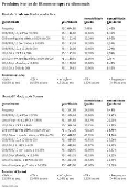 Produtos isentos de IR nem sempre rendem mais