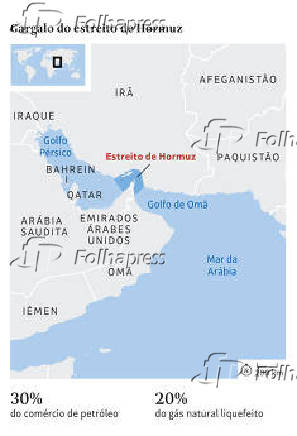 Gargalo do estreito de Hormuz