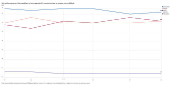Pesquida Datafolha - Governo Lula