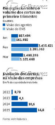 Divergências sobre o volume dos cortes no primeiro trimestre