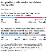 Opiniões e hábitos dos brasileiros com apostas
