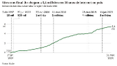 Sites com final .br chegam a 5,4 milhões em 30 anos de internet no país