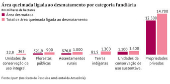 Área queimada ligada ao desmatamento por categoria fundiária