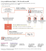 O esquema de descontos ilegais do INSS, de acordo com a PF