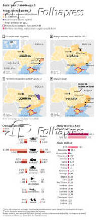 Guerra da Ucr|ânia, ano 3