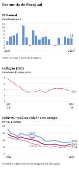 Economia do Paraguai