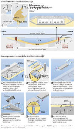 Como será feito o túnel Santos-Guarujá