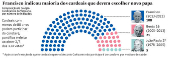 Preparativos para o conclave que vai eleger o 267º papa
