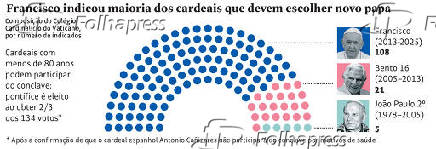 Preparativos para o conclave que vai eleger o 267º papa