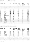 Veja índices de países latino-americanos