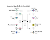 Tabela - Copa do Mundo de Clubes 2025