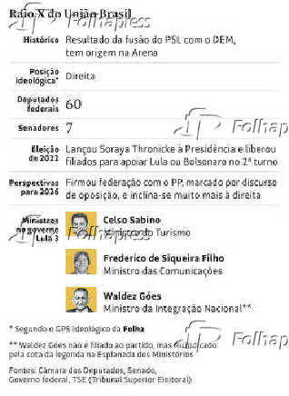 Raio-X do União Brasil