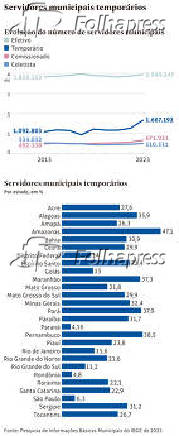 Servidores municipais temporários