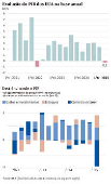Evolução do PIB dos EUA na base anual / Destrinchando o PIB
