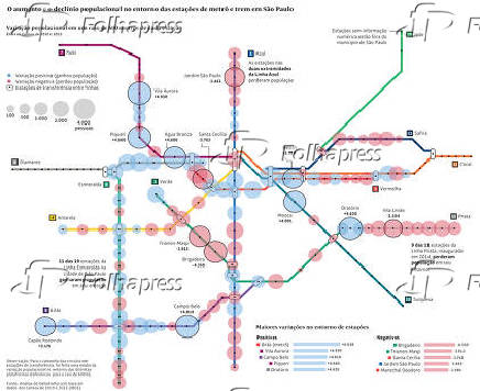 O aumento e o declínio populacional no entorno das estações de metrô e trem em São Paulo
