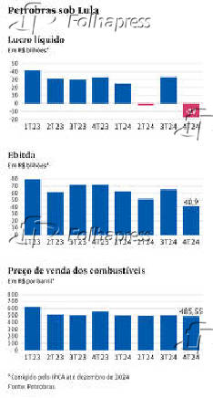 Petrobras sob Lula