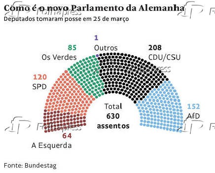 Como é o novo Parlamento da Alemanha