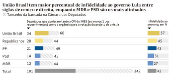 União Brasil tem maior percentual de infidelidade ao governo Lula entre siglas de centro e direita, enquanto MDB e PSD são os mais alinhados