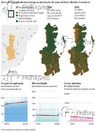 Área do cerrado desmatada para produção de soja na bacia do São Francisco