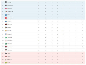 Tabela Campeonato Brasileiro 2024