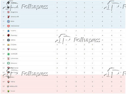 Tabela Campeonato Brasileiro 2024